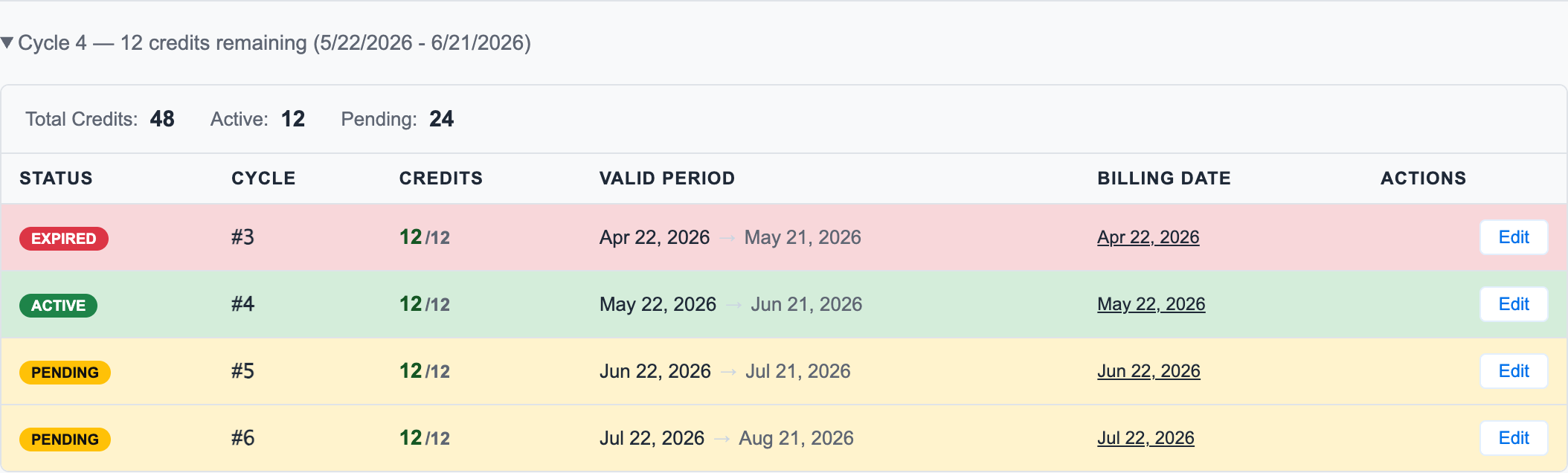 Credit bucket detail showing active, pending, and expired credits with valid periods and billing dates